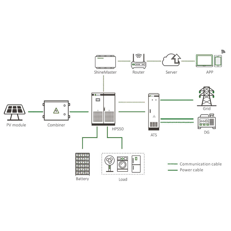 system connection