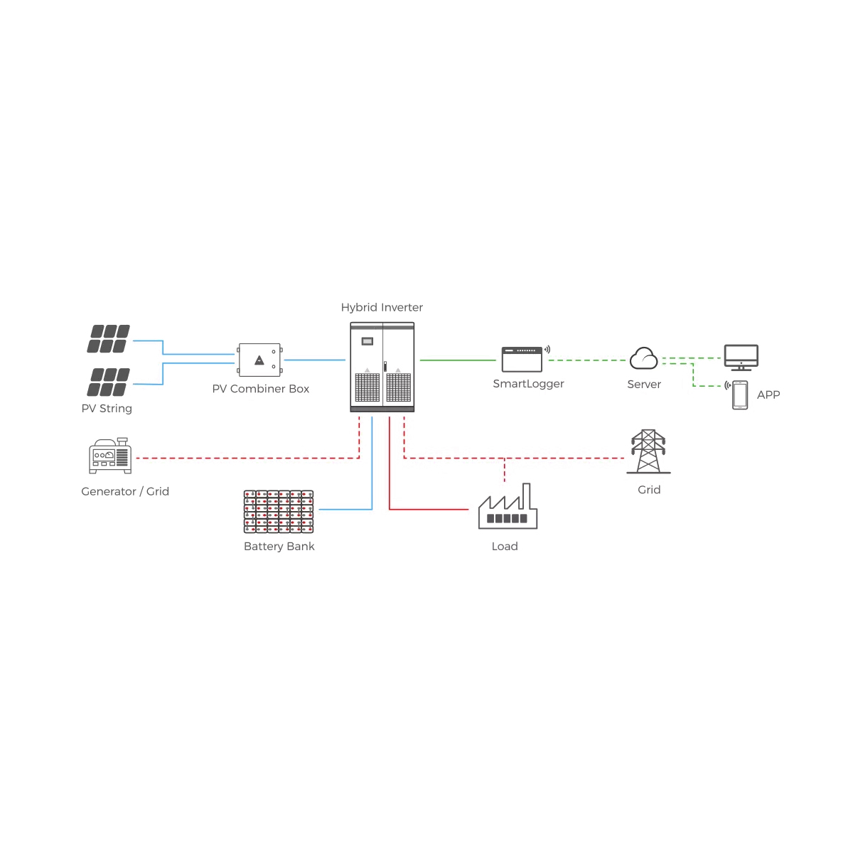 String Hybrid Solar Solutions