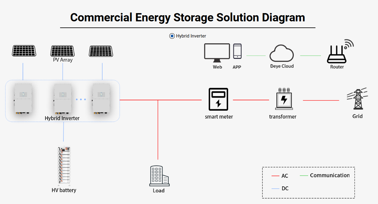 String Hybrid Solar Solutions