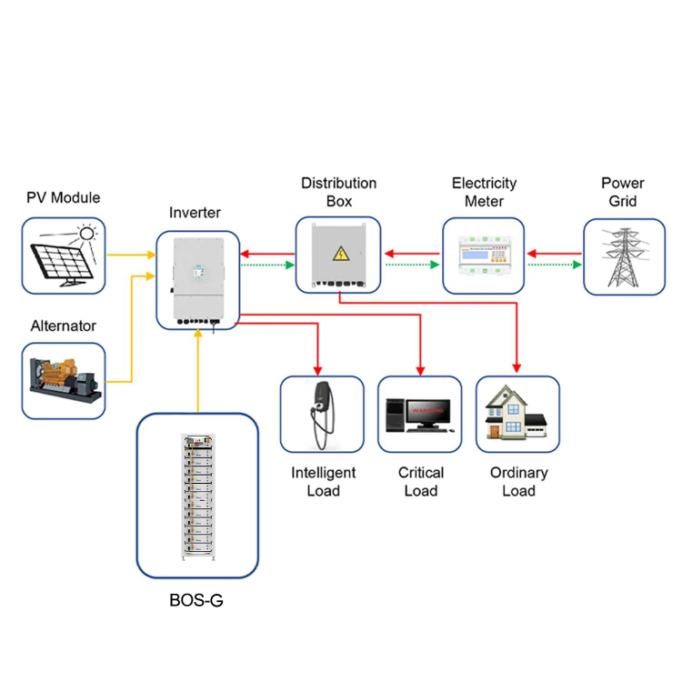 solar lithium battery solar lithium battery