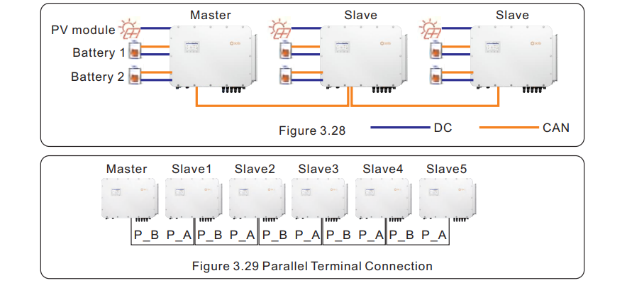Solis Hybrid Inverter