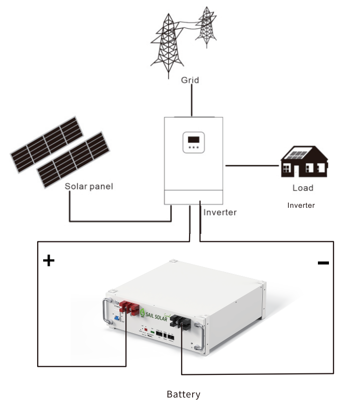 stackable lithium battery